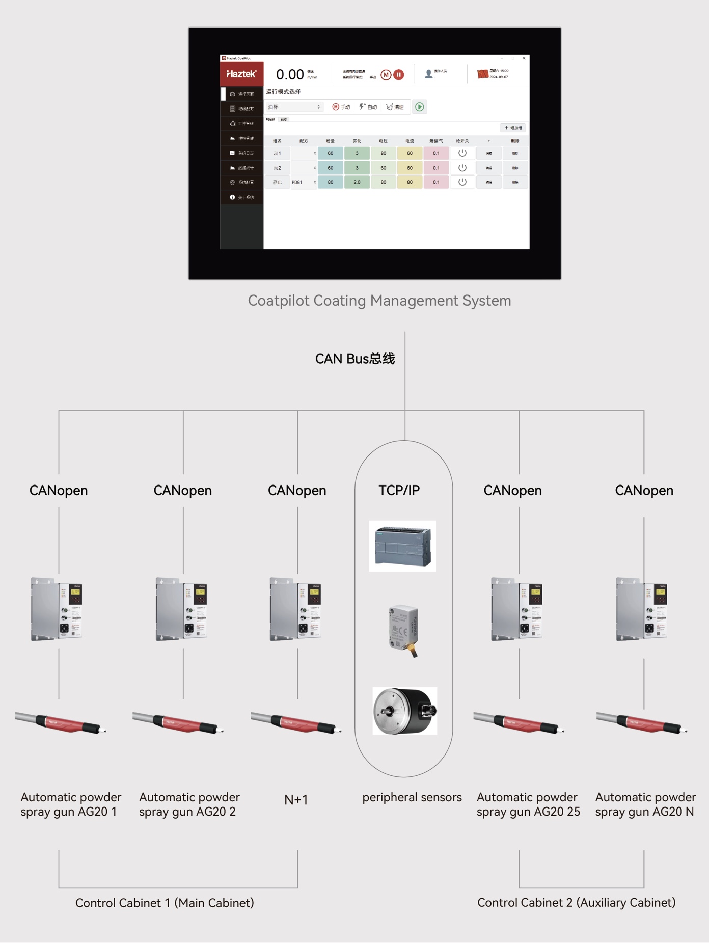 SURPASS- GC20A Intelligent Spray Gun Controller
