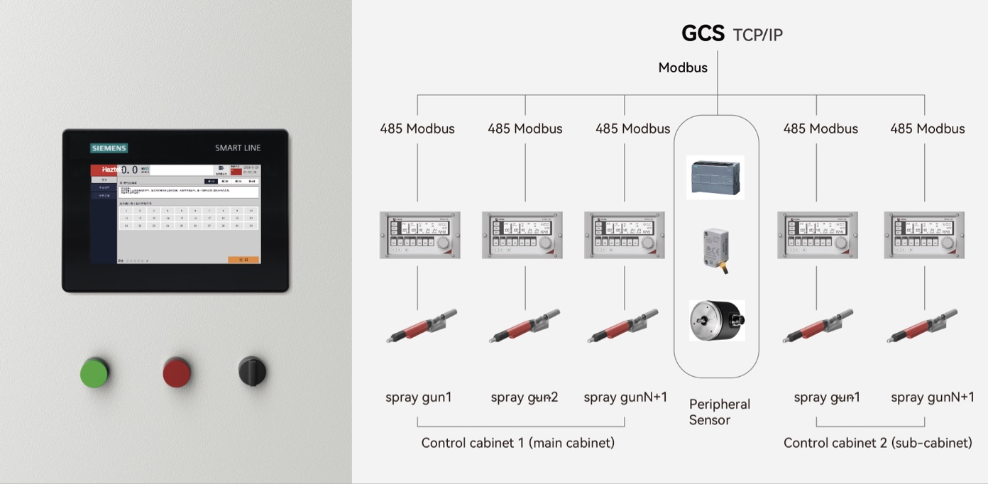 GC09S-Automatic Powder Coating Equipment: Master Controller Automatic Spray Gun