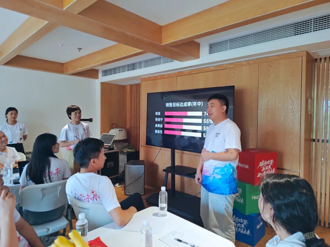 Breaking Barriers, Uniting for the Future: Haztek 2025 Mid-Year Sales