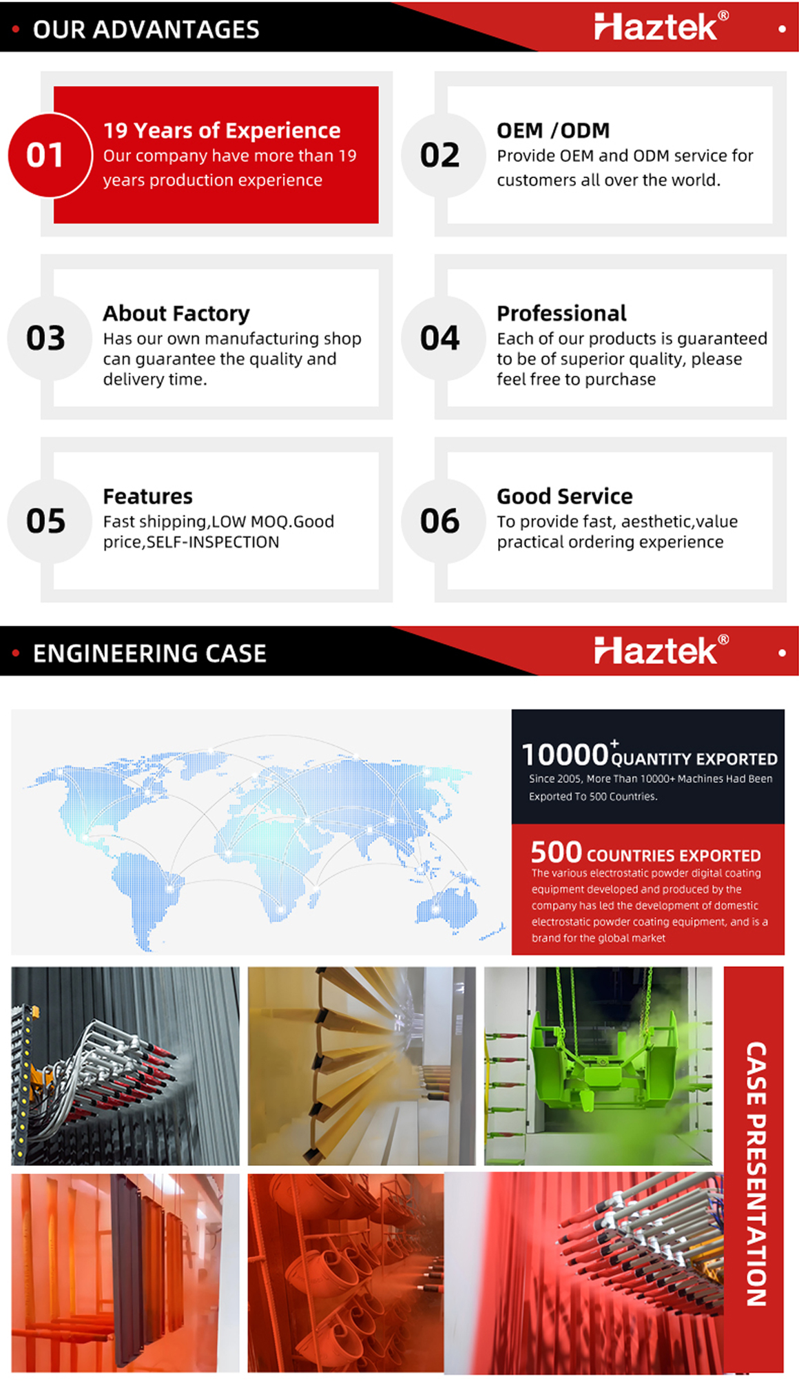 Haztek SURPASS GC20F Manual Powder Coating Equipment